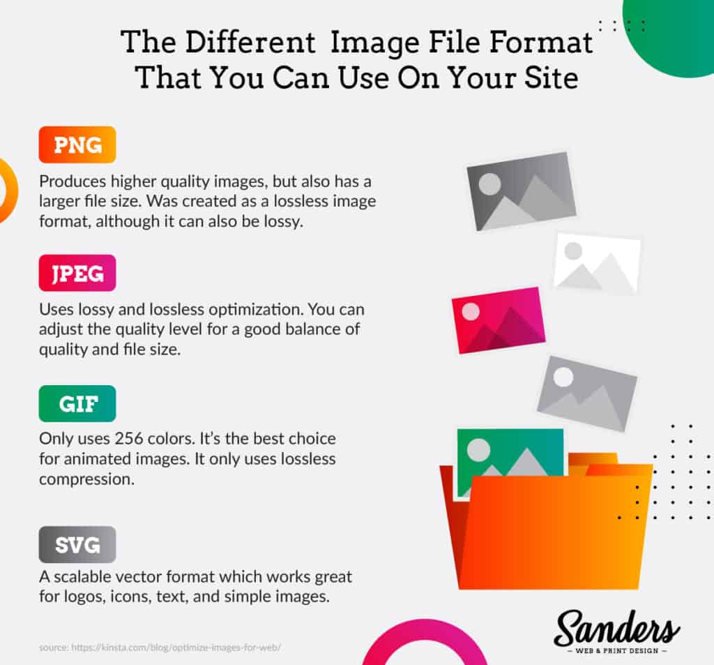 Optimise images 2 - Sanders Design