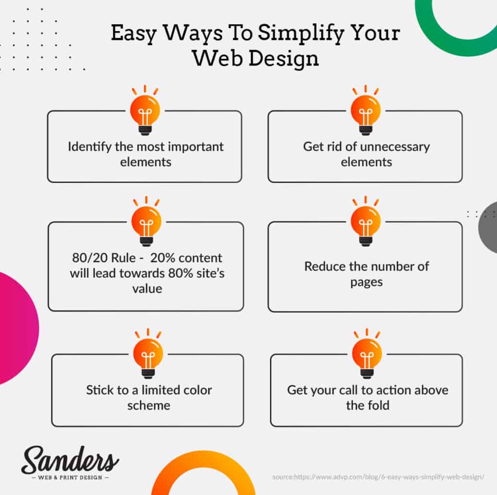 Simplify your page designs and content 1 - Sanders Design