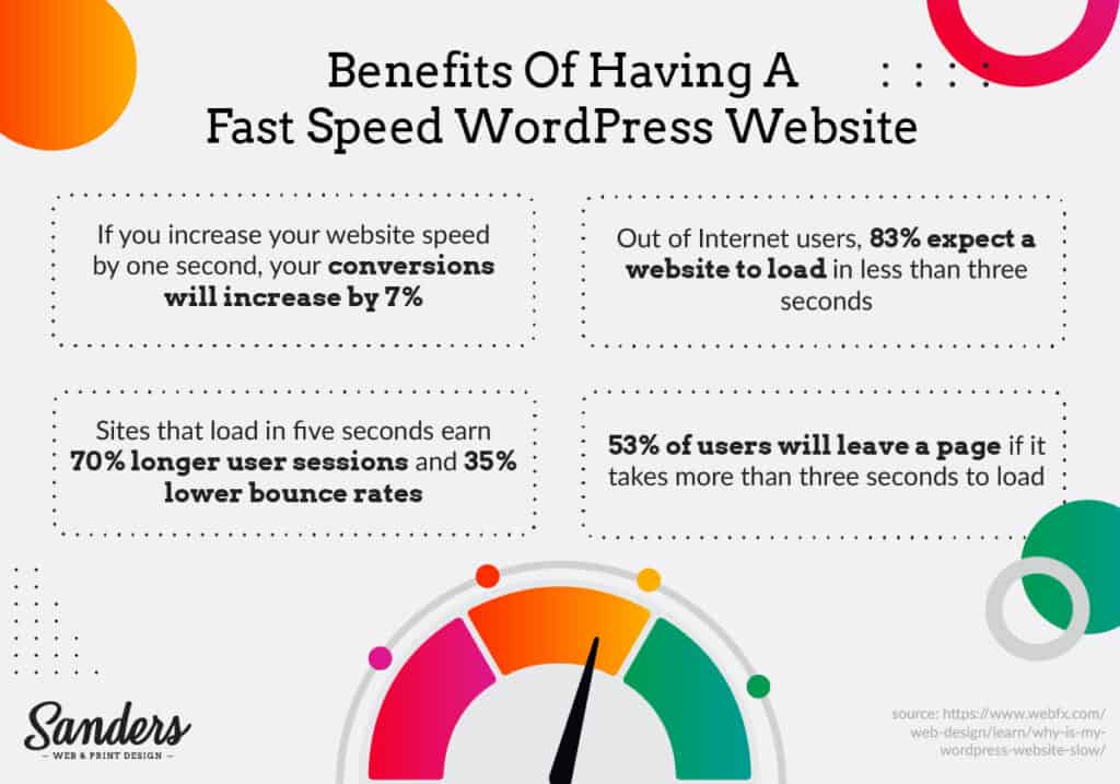 Why should you speed up WordPress 1 1 - Sanders Design