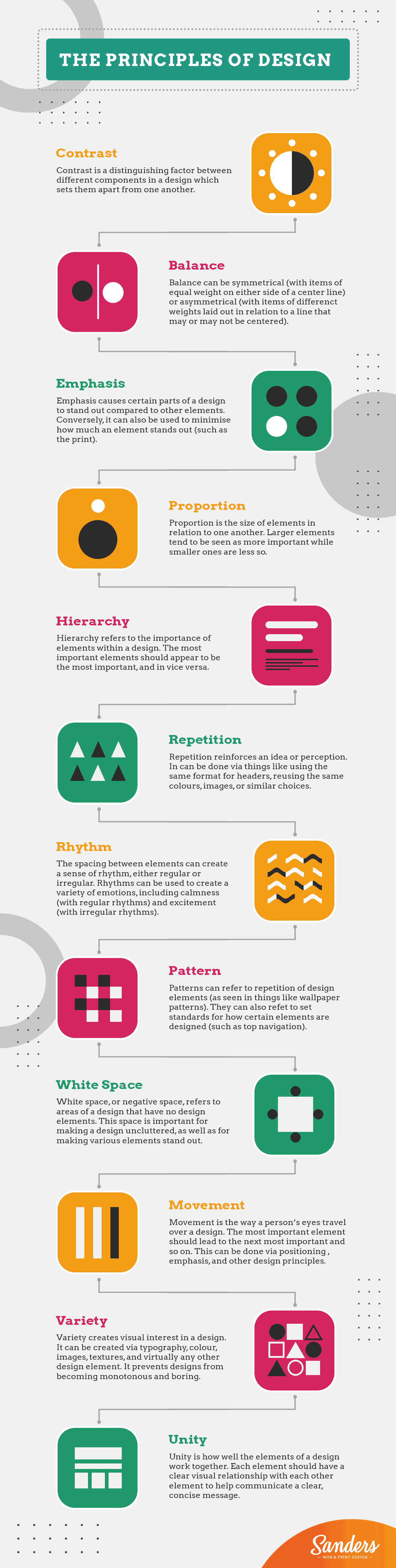 Principle of Design - Sanders Design Principle of Design - Sanders Design