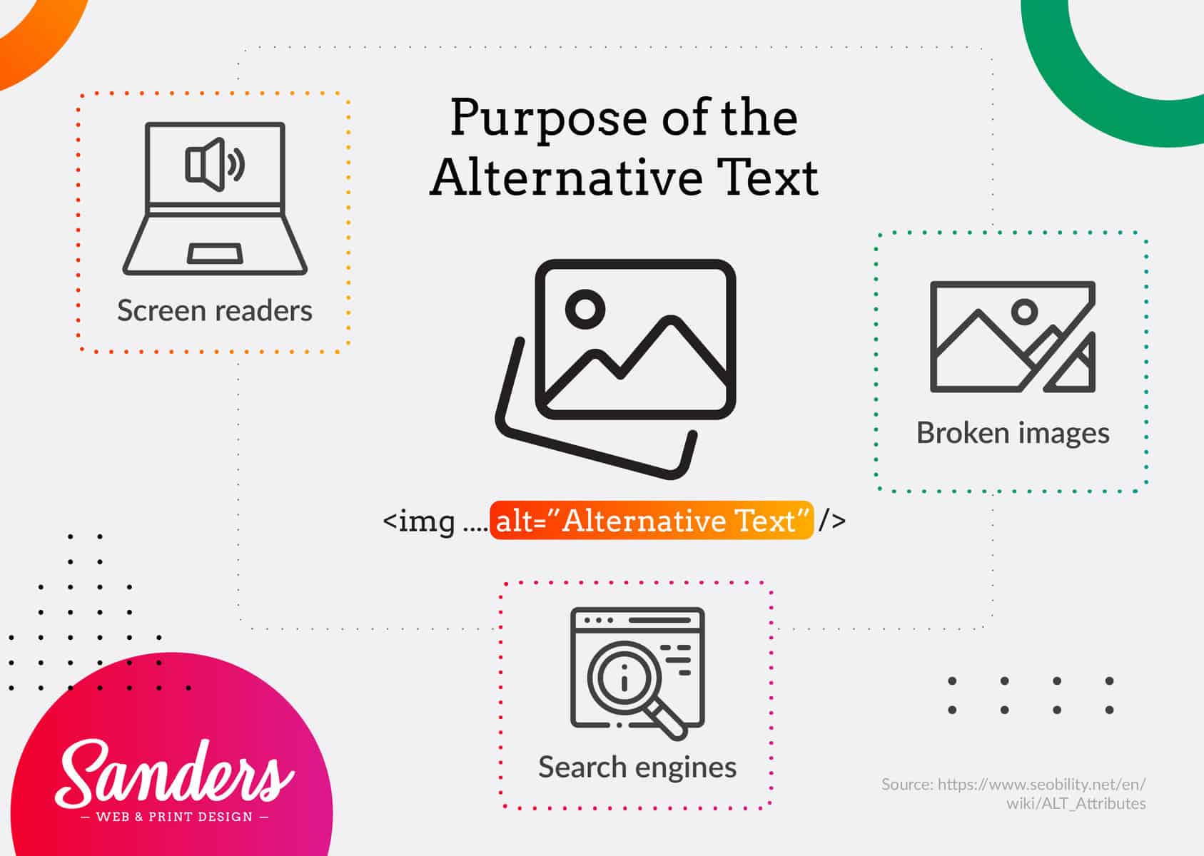 Use Alternative Text for Images - Sanders Design Use Alternative Text for Images - Sanders Design