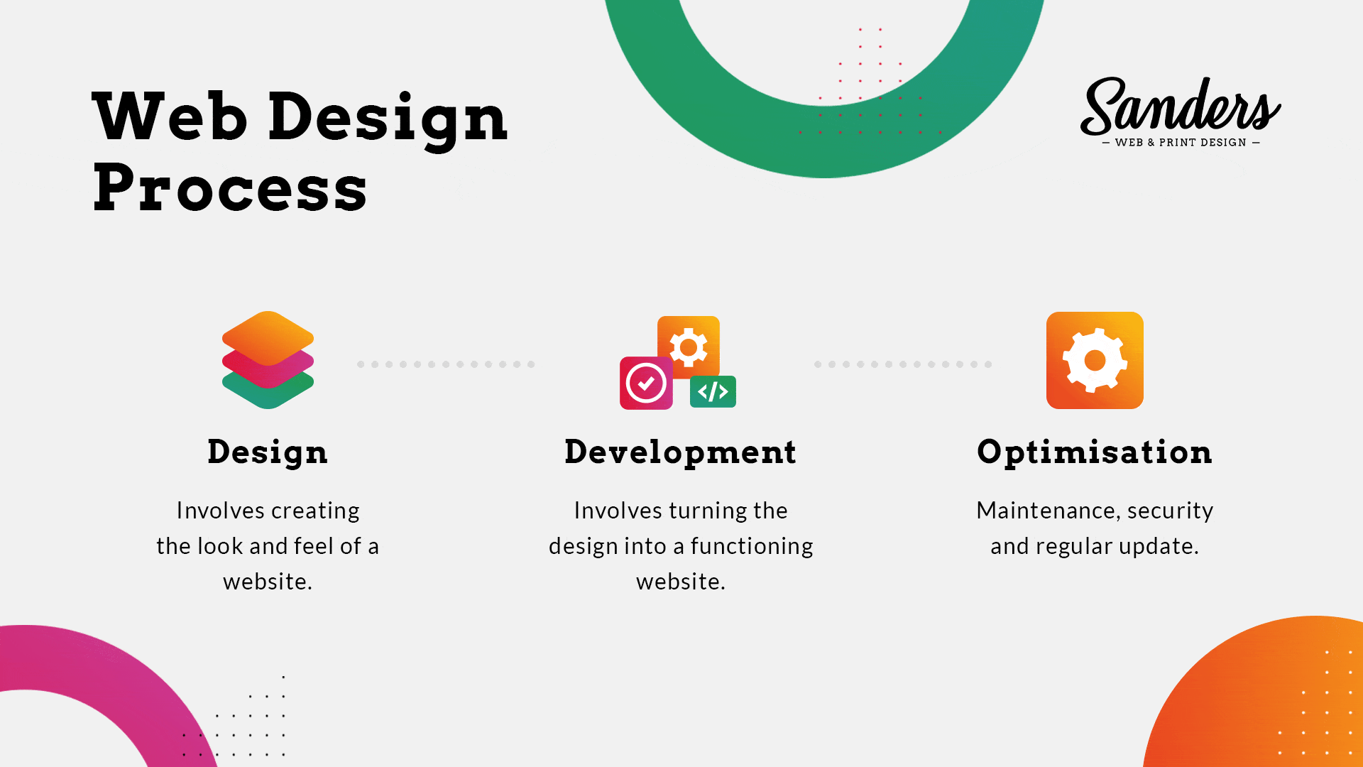 Concept Graphic 1 - Sanders Design Concept Graphic 1 - Sanders Design