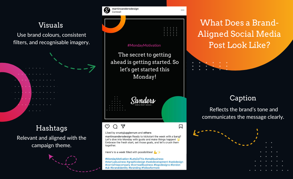 Anatomy of a Brand Aligned Social Media Post - Sanders Design