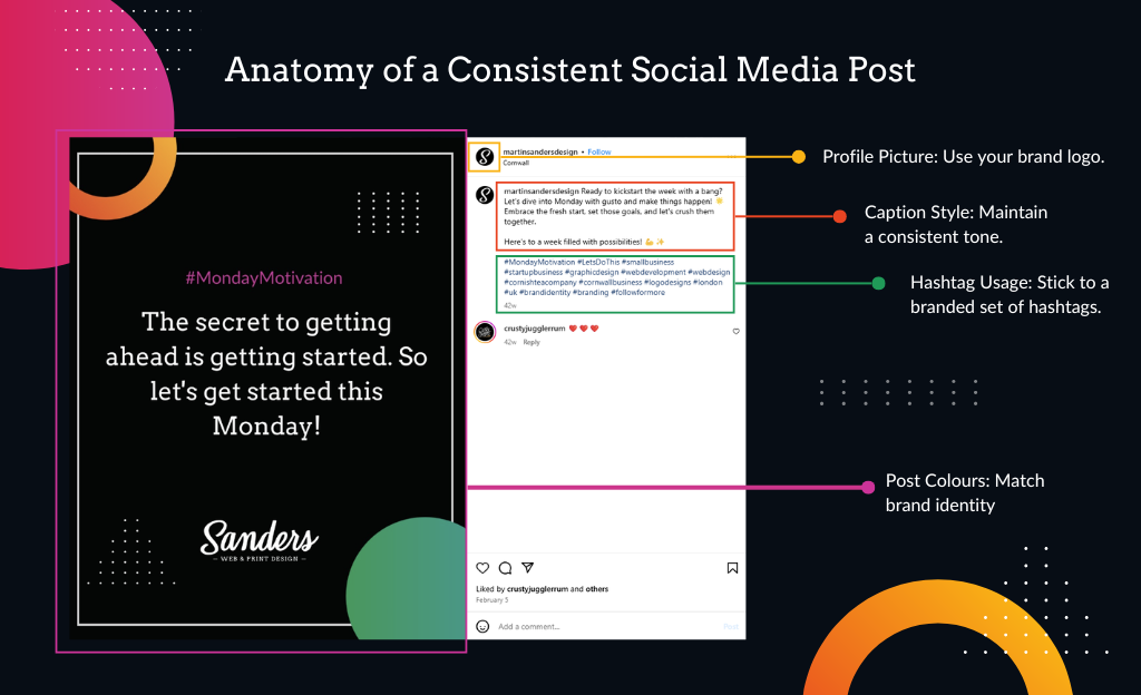 Anatomy of a Consistent Social Media Post - Sanders Design Anatomy of a Consistent Social Media Post - Sanders Design