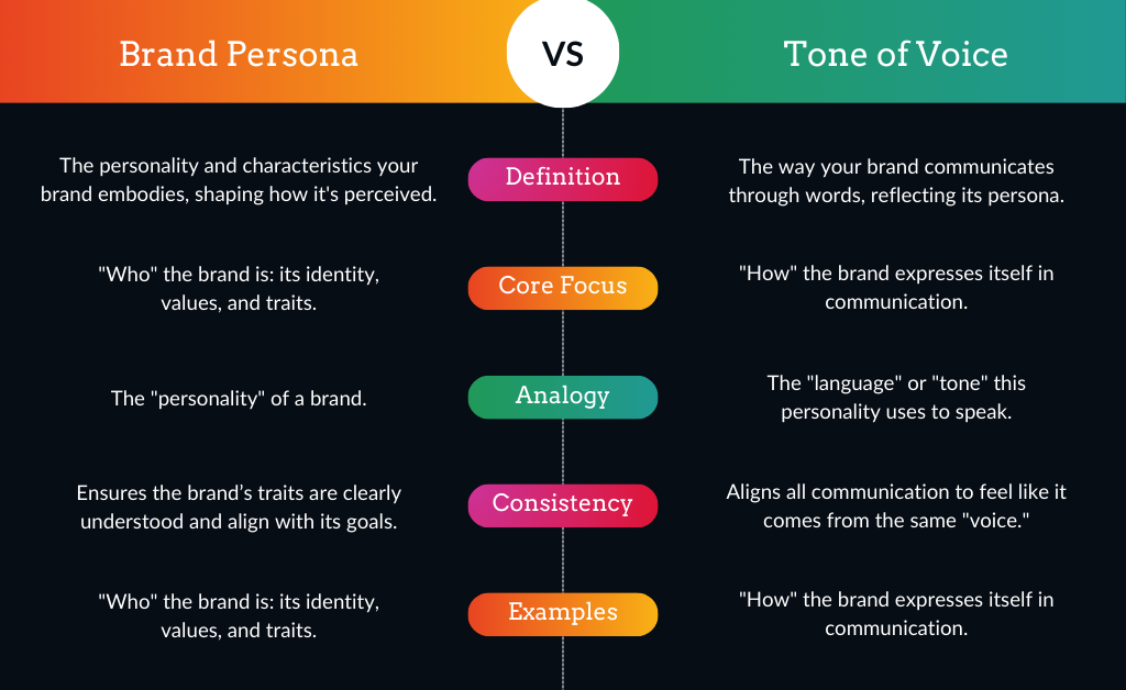 Brand Persona vs Tone of Voice - Sanders Design Brand Persona vs Tone of Voice - Sanders Design