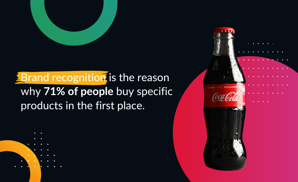 Brand recognition faq - Sanders Design