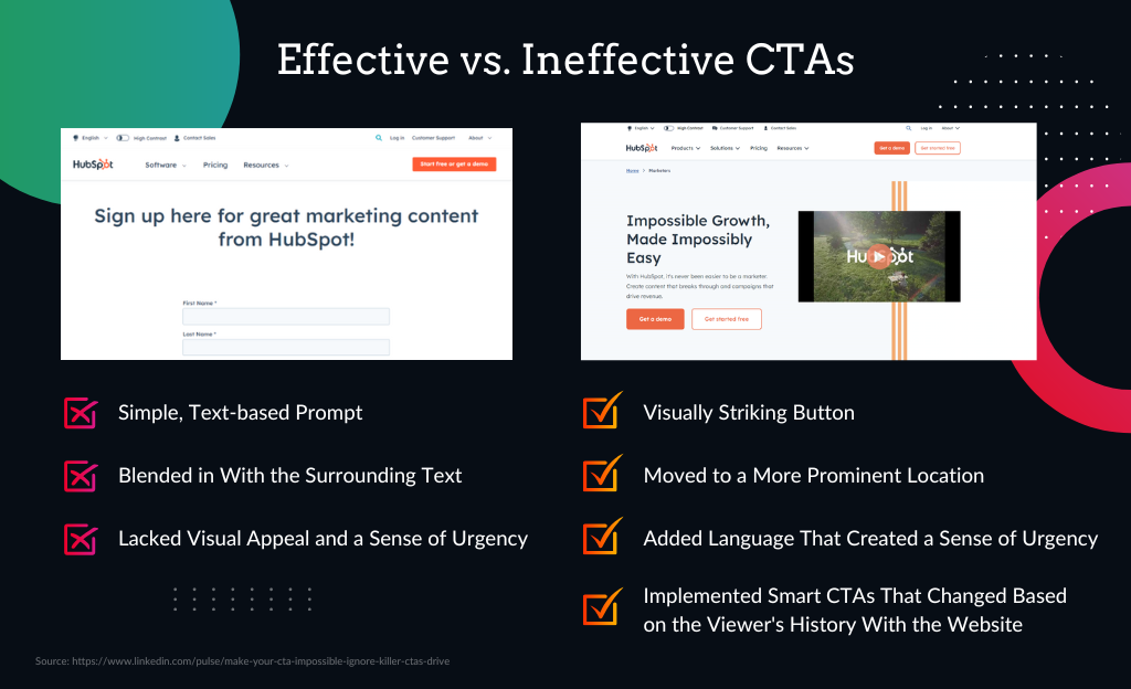 Effective vs. Ineffective CTAs - Sanders Design