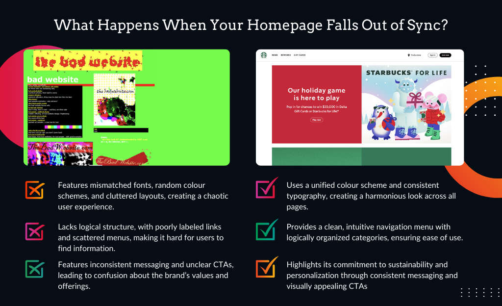 Homepage Inconsistencies How They Impact Your Brand - Sanders Design Homepage Inconsistencies How They Impact Your Brand - Sanders Design