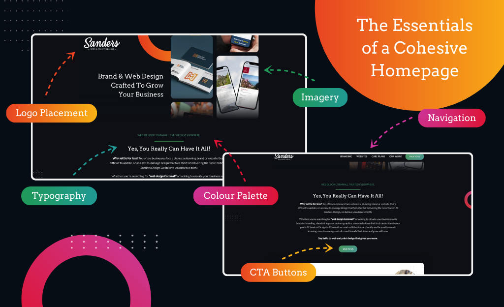 Key Elements of a Brand Consistent Homepage - Sanders Design Key Elements of a Brand Consistent Homepage - Sanders Design
