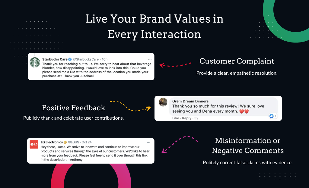 Real Time Brand Values in Social Media Interactions - Sanders Design Real Time Brand Values in Social Media Interactions - Sanders Design