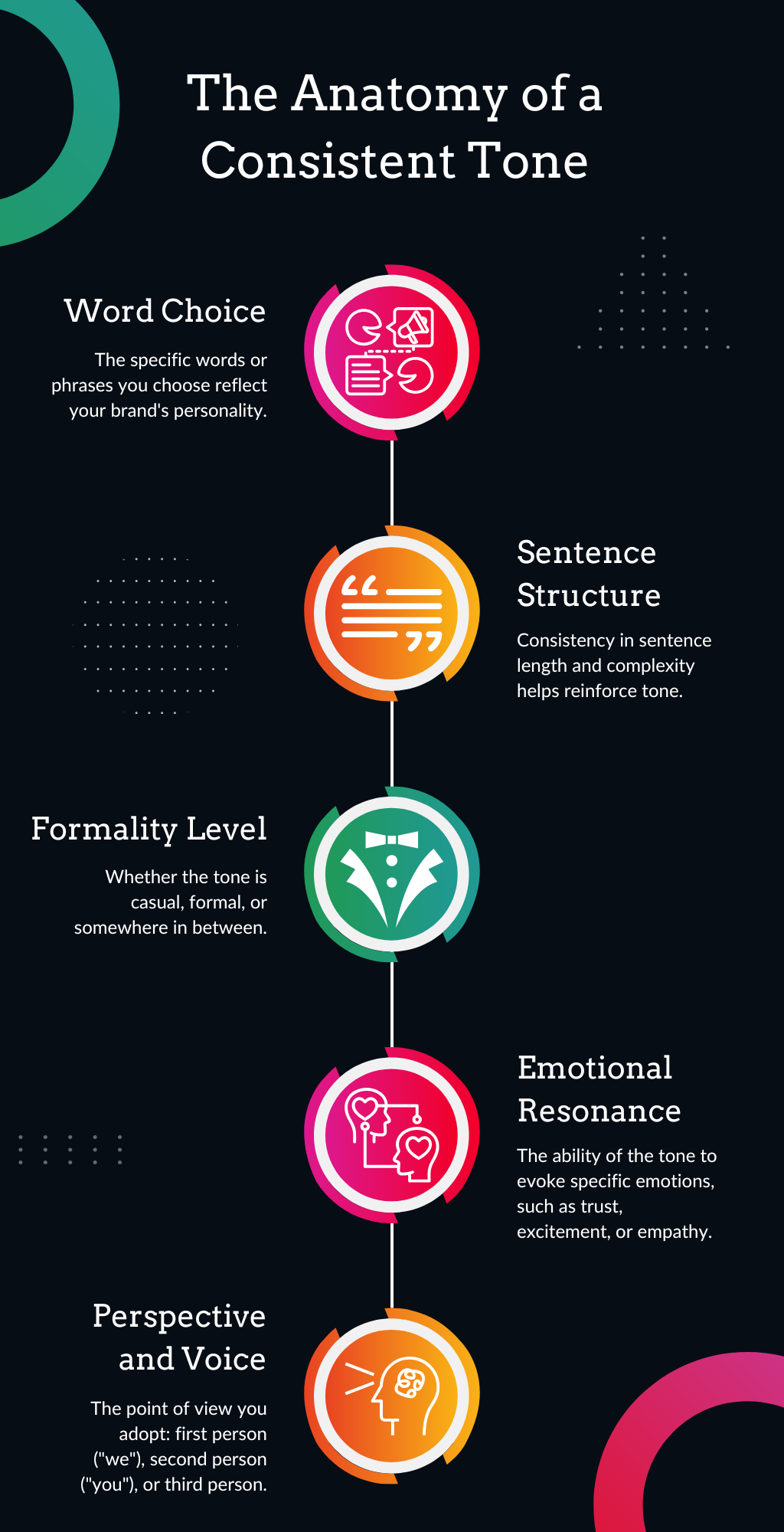 The Anatomy of a Consistent Tone - Sanders Design The Anatomy of a Consistent Tone - Sanders Design