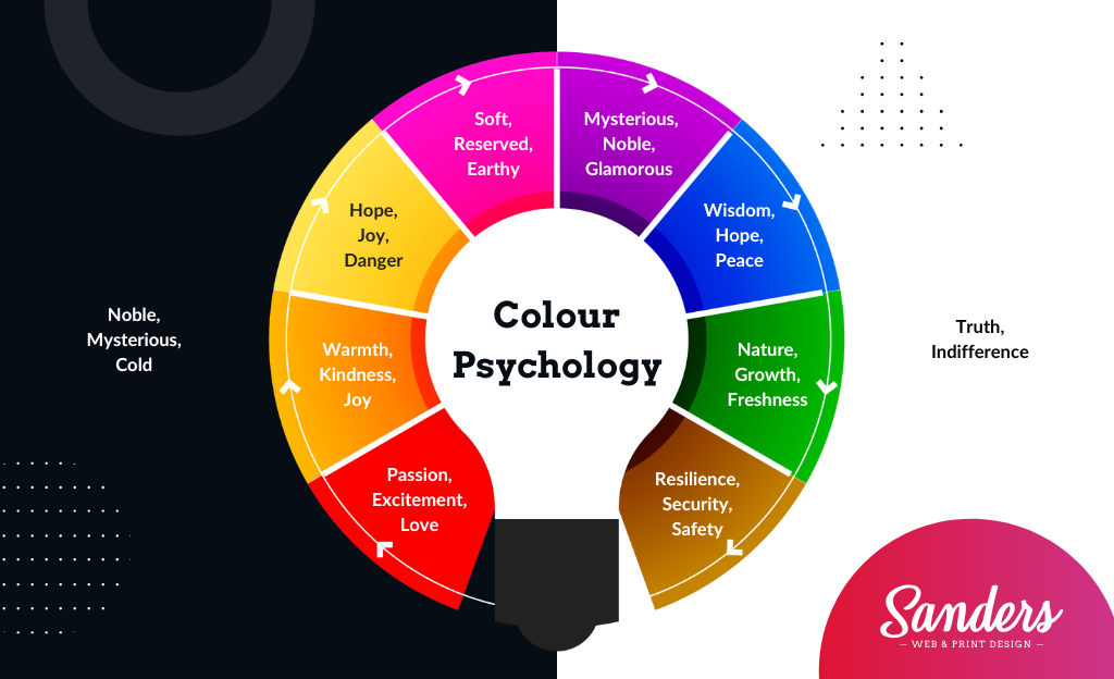 The Psychology Behind Colours in Branding - Sanders Design