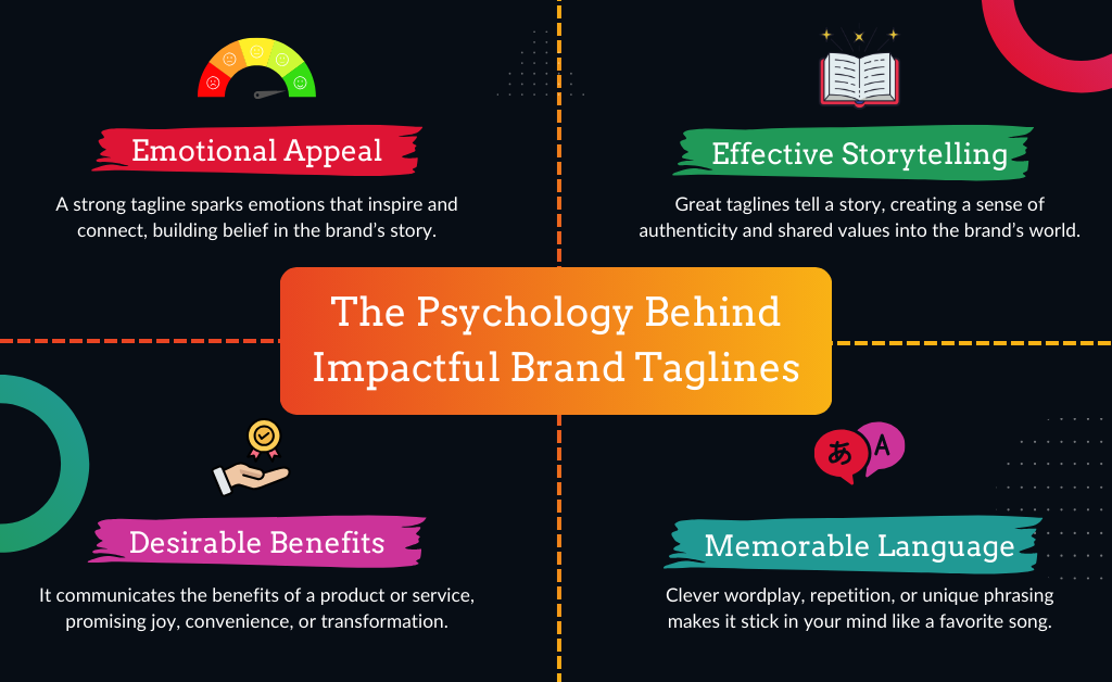 The Psychology Behind Impactful Brand Taglines - Sanders Design The Psychology Behind Impactful Brand Taglines - Sanders Design