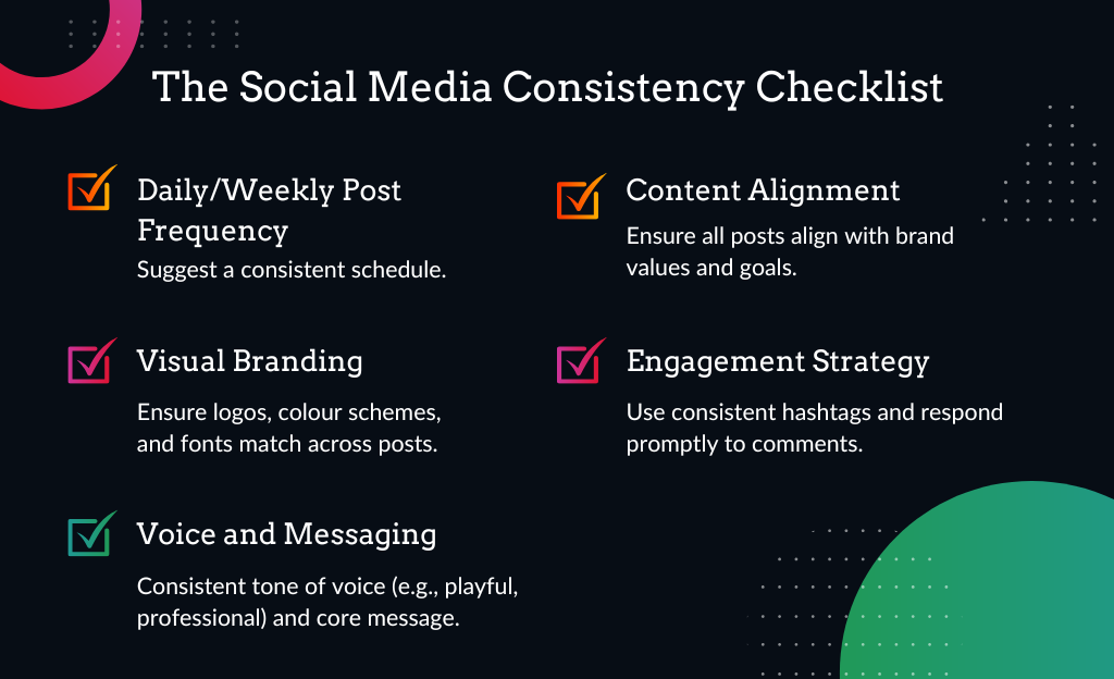 The Social Media Consistency Checklist - Sanders Design The Social Media Consistency Checklist - Sanders Design