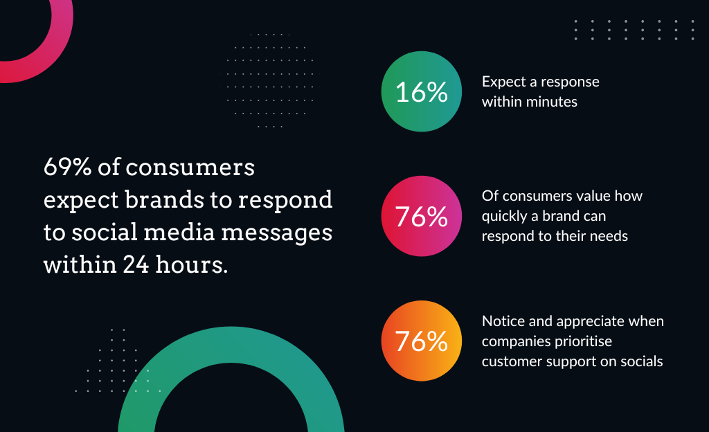 The importance of authentic engagement - Sanders Design The importance of authentic engagement - Sanders Design