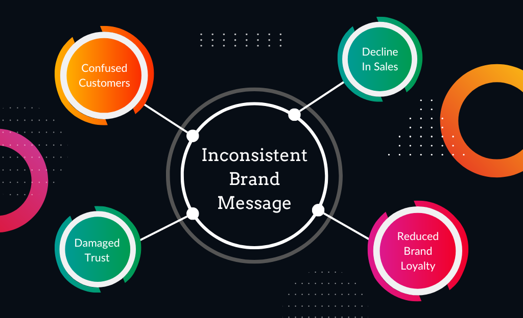Top Channels for Consistent Brand Communication - Sanders Design