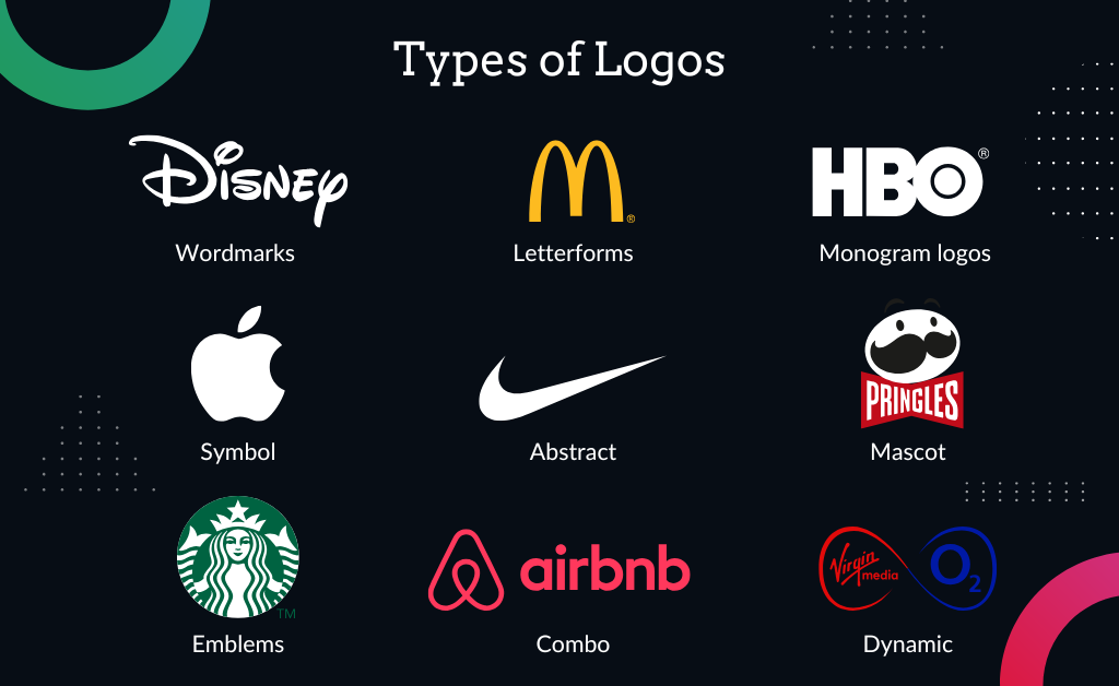 Types of Logos - Sanders Design Types of Logos - Sanders Design